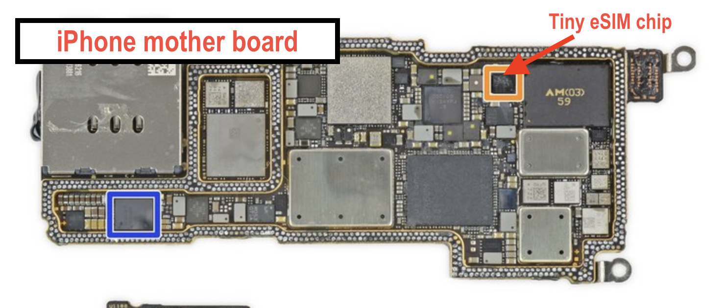What Is An ESIM ESims Explained ESIM Planet what-is-an-esim-esims-explained-esim-planet